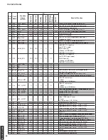 Preview for 64 page of Yamaha HTR-5063 Service Manual