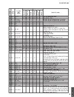 Preview for 65 page of Yamaha HTR-5063 Service Manual