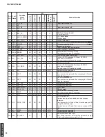 Preview for 66 page of Yamaha HTR-5063 Service Manual