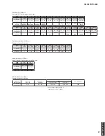 Preview for 67 page of Yamaha HTR-5063 Service Manual