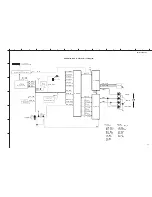 Preview for 73 page of Yamaha HTR-5063 Service Manual