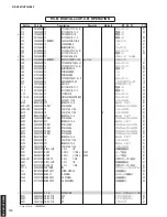 Preview for 110 page of Yamaha HTR-5063 Service Manual