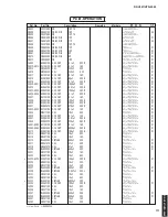 Preview for 111 page of Yamaha HTR-5063 Service Manual