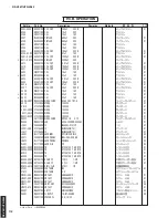 Preview for 112 page of Yamaha HTR-5063 Service Manual