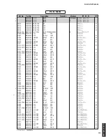 Preview for 113 page of Yamaha HTR-5063 Service Manual