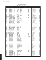 Preview for 118 page of Yamaha HTR-5063 Service Manual