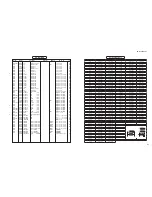 Preview for 119 page of Yamaha HTR-5063 Service Manual