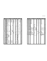 Preview for 121 page of Yamaha HTR-5063 Service Manual