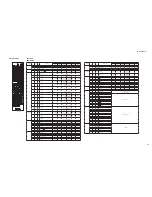 Preview for 123 page of Yamaha HTR-5063 Service Manual