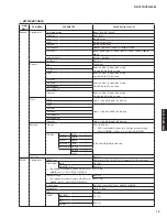 Preview for 13 page of Yamaha HTR-5065 Service Manual