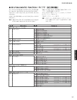 Preview for 21 page of Yamaha HTR-5065 Service Manual