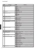 Preview for 22 page of Yamaha HTR-5065 Service Manual