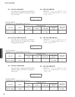 Preview for 30 page of Yamaha HTR-5065 Service Manual