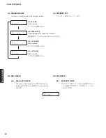 Preview for 32 page of Yamaha HTR-5065 Service Manual