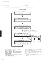 Preview for 34 page of Yamaha HTR-5065 Service Manual