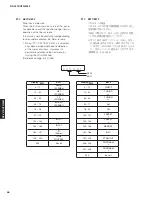 Preview for 46 page of Yamaha HTR-5065 Service Manual