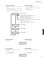 Preview for 47 page of Yamaha HTR-5065 Service Manual