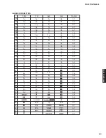 Preview for 53 page of Yamaha HTR-5065 Service Manual