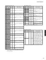 Preview for 55 page of Yamaha HTR-5065 Service Manual