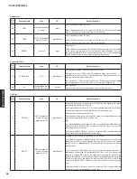 Preview for 58 page of Yamaha HTR-5065 Service Manual