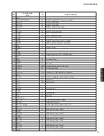 Preview for 61 page of Yamaha HTR-5065 Service Manual