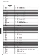 Preview for 62 page of Yamaha HTR-5065 Service Manual