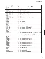 Preview for 63 page of Yamaha HTR-5065 Service Manual