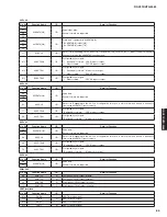 Preview for 65 page of Yamaha HTR-5065 Service Manual