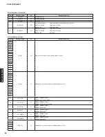 Preview for 66 page of Yamaha HTR-5065 Service Manual