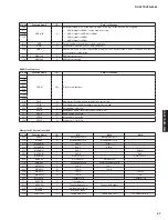 Preview for 67 page of Yamaha HTR-5065 Service Manual