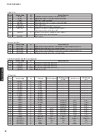 Preview for 68 page of Yamaha HTR-5065 Service Manual