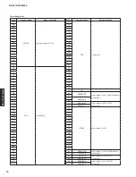 Preview for 70 page of Yamaha HTR-5065 Service Manual