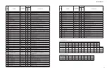 Preview for 73 page of Yamaha HTR-5065 Service Manual