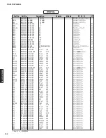 Preview for 102 page of Yamaha HTR-5065 Service Manual