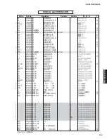 Preview for 105 page of Yamaha HTR-5065 Service Manual