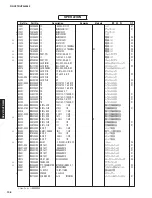 Preview for 108 page of Yamaha HTR-5065 Service Manual