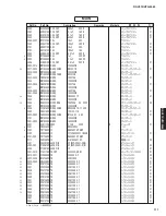 Preview for 111 page of Yamaha HTR-5065 Service Manual