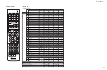 Preview for 117 page of Yamaha HTR-5065 Service Manual