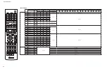 Preview for 118 page of Yamaha HTR-5065 Service Manual