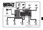 Предварительный просмотр 9 страницы Yamaha HTR-5071 Quick Start Manual