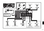 Preview for 81 page of Yamaha HTR-5072 Quick Start Manual