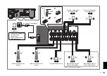 Preview for 105 page of Yamaha HTR-5072 Quick Start Manual