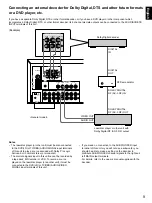 Preview for 11 page of Yamaha HTR-5130 Owner'S Manual