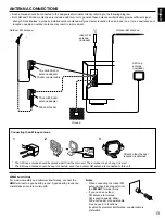 Preview for 15 page of Yamaha HTR-5130 Owner'S Manual