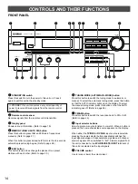 Preview for 16 page of Yamaha HTR-5130 Owner'S Manual