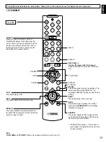 Preview for 35 page of Yamaha HTR-5130 Owner'S Manual