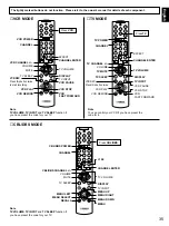 Preview for 37 page of Yamaha HTR-5130 Owner'S Manual