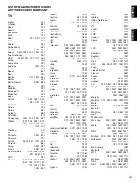 Preview for 89 page of Yamaha HTR-5130 Owner'S Manual