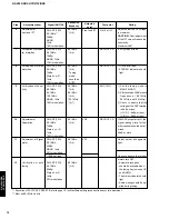 Preview for 16 page of Yamaha HTR-5130 Service Manual