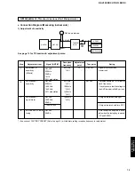 Preview for 17 page of Yamaha HTR-5130 Service Manual